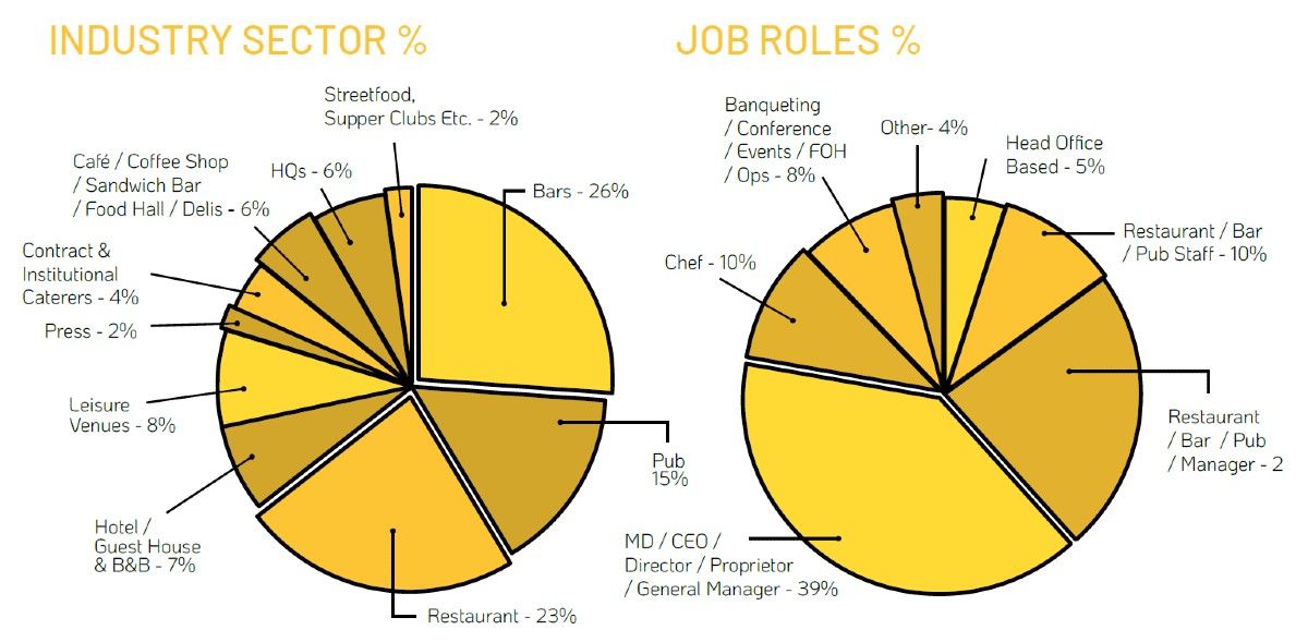 Job Roles Charts